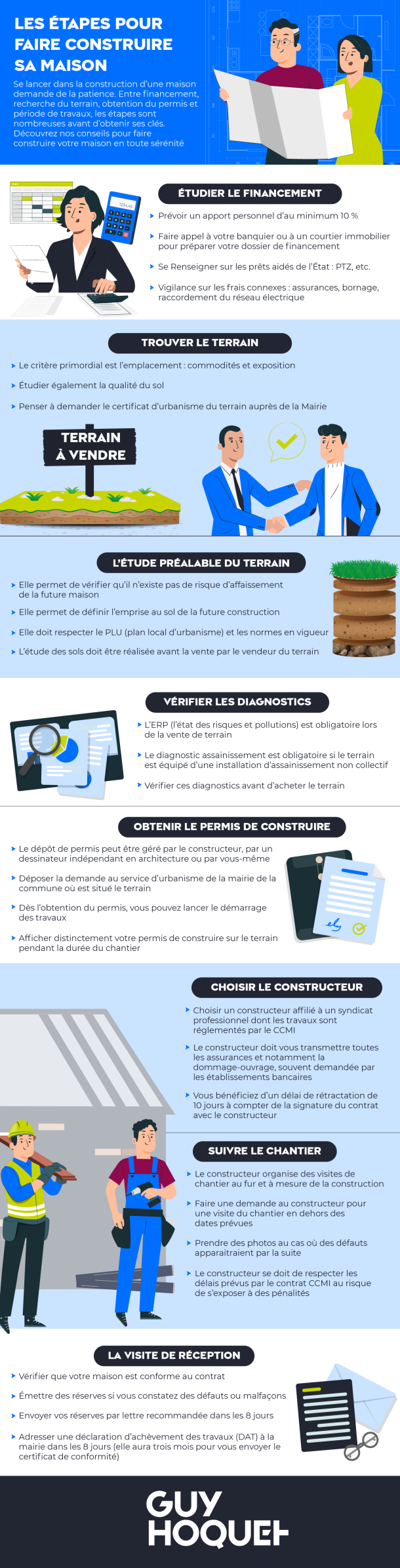 Les étapes pour faire construire sa maison